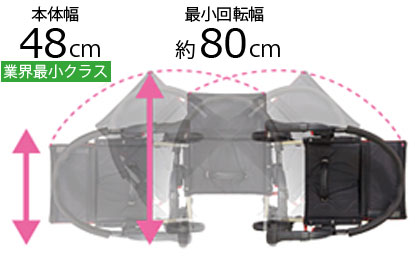 小回りのいい本体設計