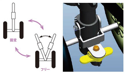 歩行補助器ハンドレールステッキ2 車輪付ステッキの説明