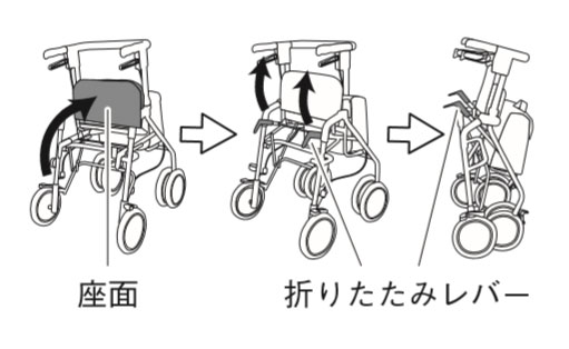 シンフォニーEVO 島製作所 歩行車・シルバーカー