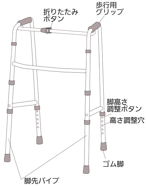 折りたたみ式歩行器SSタイプ C2021SS各部の名称