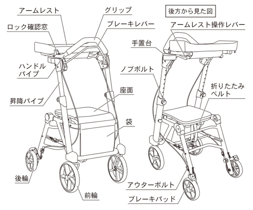 前腕支持歩行車 シトレア WAW23の説明