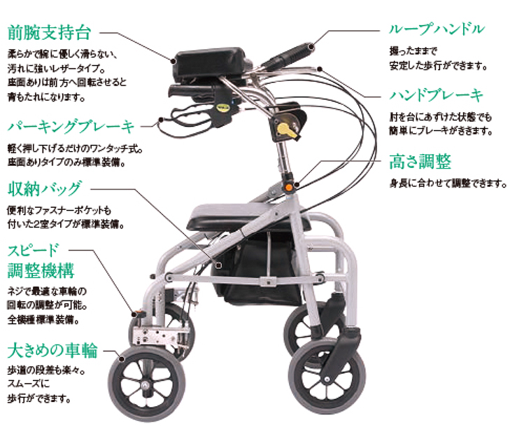 歩行補助車ラビットシャロー(幅狭) WA-2 歩行車の説明