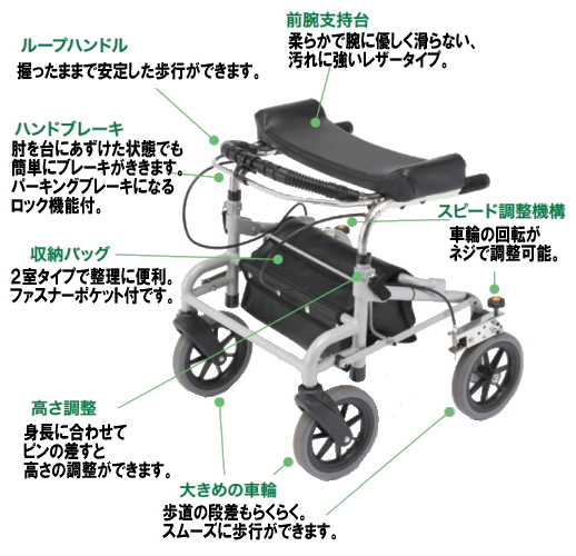 歩行補助車 ラビットミニ WA-0 超低・座面なし 歩行車の説明