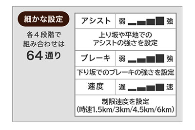 ロボットアシストウォーカーRT.3の説明