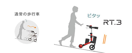 ロボットアシストウォーカーRT.3の説明