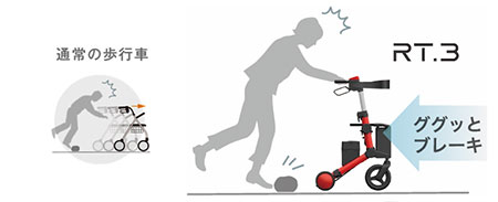 ロボットアシストウォーカーRT.3の説明