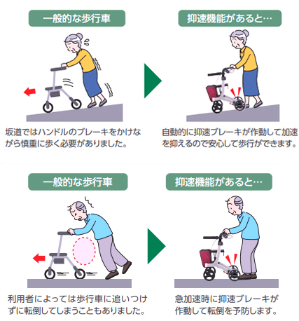 安寿　リトルターン2　抑速プラス(リニューアル)の説明