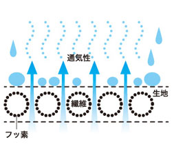 フットマーク うきうきシャツエプロン 食事用エプロン 2枚セット
