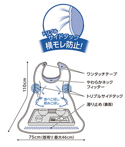 PH食事用エプロンST 3枚セットの説明