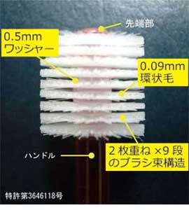 360度歯ブラシ特許技術2