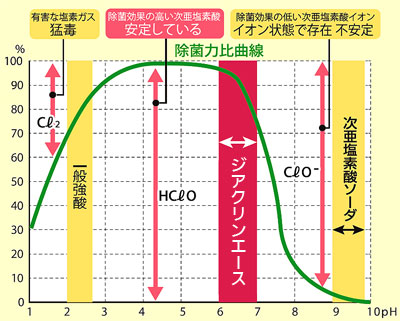 ウィルス感染防止除菌水（次亜塩素酸水） ジアクリンエース 200ppm 20リットル　2個セットの説明