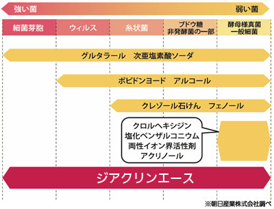 ウィルス感染防止除菌水（次亜塩素酸水） ジアクリンエース 200ppm 20リットル　2個セットの説明