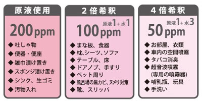 ウィルス感染防止除菌水（次亜塩素酸水） ジアクリンエース 200ppm 20リットル　2個セットの説明