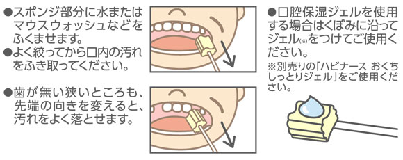 ご使用方法