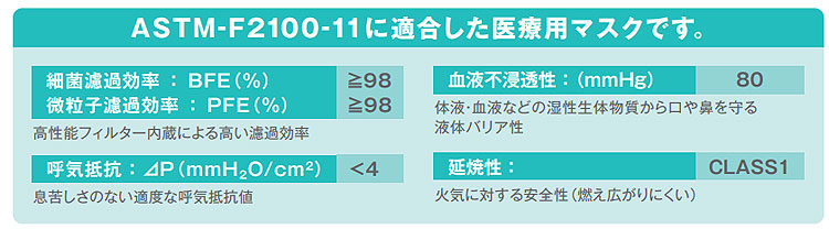 サラヤ サージカルマスク 1ケース（50枚入り×20箱）