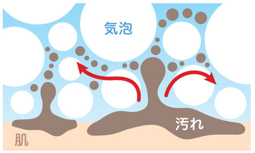 泡がやさしいおしり洗い 5本セット　