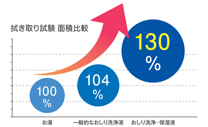 おしり洗浄・保湿液 2000ml