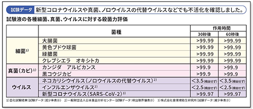 薬用手指消毒アルコールケース 1L×8本入の説明