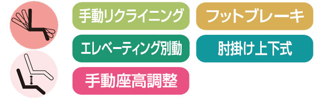 フルリクライニングシリーズ手動リクライニング・手動座高調節式 4型の機能