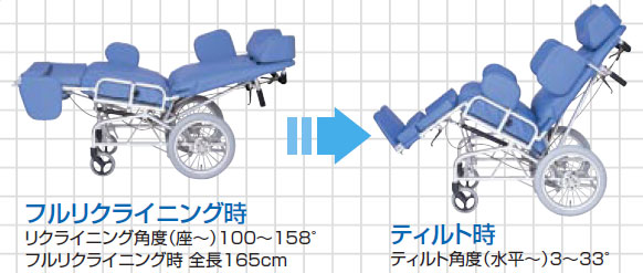 在宅対応タイプウォーターチェア リクライニング車椅子 の説明