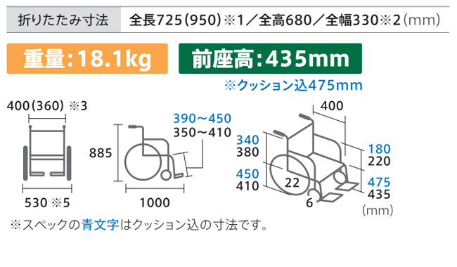 サイズ