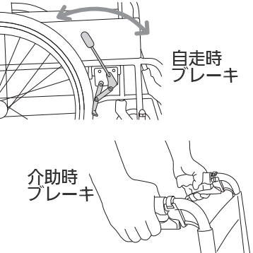 【非課税】アルミ製車いす スタンダード（自走・介助兼用） MGB22-AL（エアータイヤ）の説明