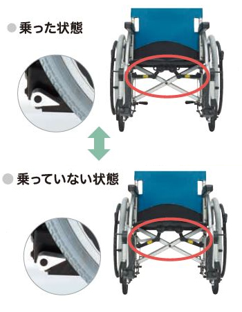 【非課税】自走用車椅子ロックアシスタ 2　LA-RXの説明