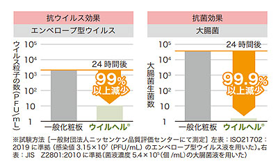 抗ウイルスメラミン化粧板テーブル TM4-K16590 長方形 幅165×90 継脚付き木製脚タイプ 4人掛けワイドの説明