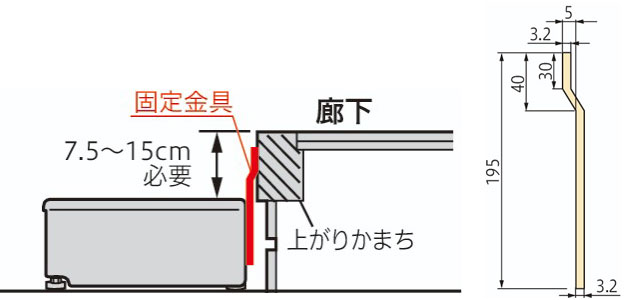 固定金具を取り付ける場合