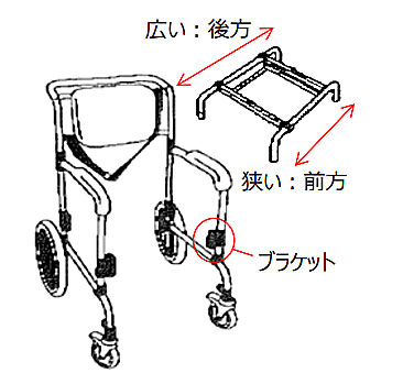 コンフォートシャワーキャリアー 可動式ひじ掛付き HT6130 ブルー シャワーキャリー・水廻り用車椅子の説明