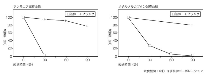 除菌・消臭フォーム（泡タイプ） 4本セット（1本約80回分）