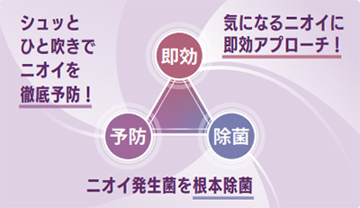 ニオイToletta 空間･衣類用消臭剤除菌プラス 300ml×5本セットの説明