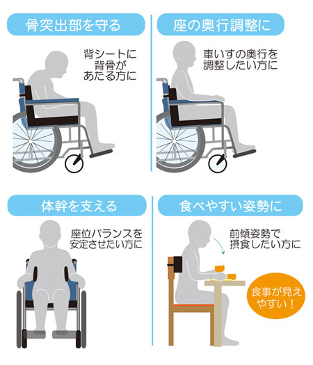 FC-ファイン 背クッション ロングタイプ 車いす用クッションの説明