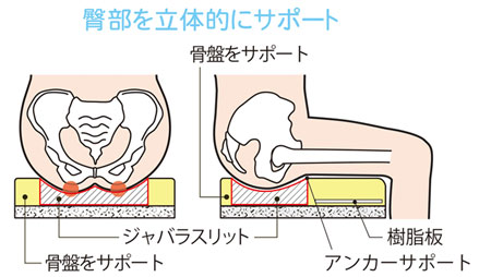 FC-ファイン 座クッション ハイタイプ 車いす用クッションの説明