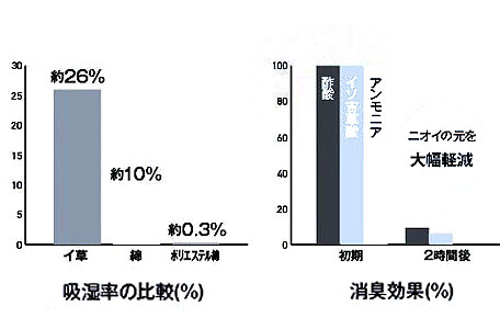 背中さらっとクッション イ草の説明