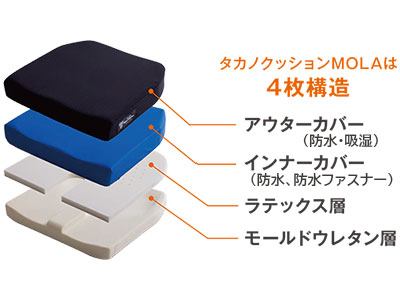 タカノクッションMOLA　フラット　ブラック40　TC-ML40F　の説明