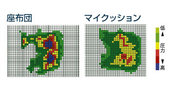 マイクッション CK-398 体圧分散と安定保持 車椅子クッション・座布団の説明