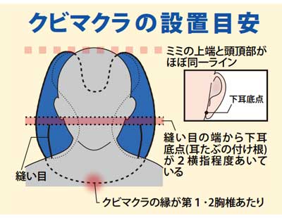 設置の目安