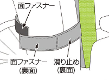 笑サポート 座位姿勢保持クッションの説明