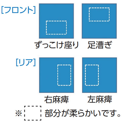 オーエスト 4WAY車椅子クッションの説明