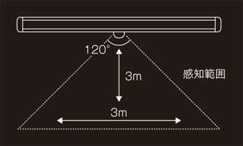 乾電池式センサーライト どこでもライト DKL01