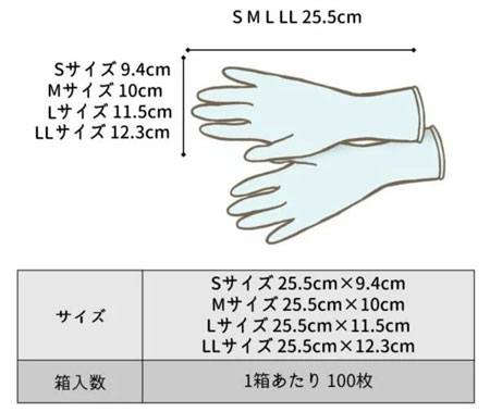 エブケア シルキーグローブ箱入り 粉無し100枚入り×5箱セット 使い捨て手袋のサイズ